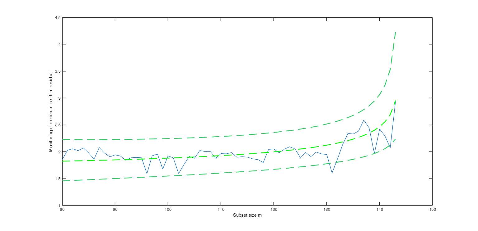 Click here for the graphical output of this example (link to Ro.S.A. website).